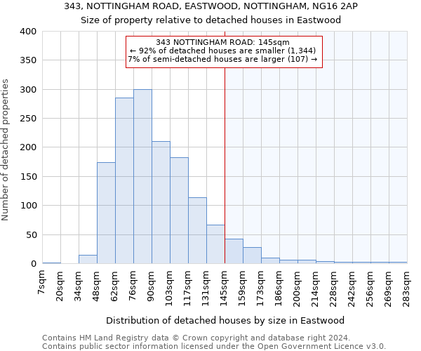 343, NOTTINGHAM ROAD, EASTWOOD, NOTTINGHAM, NG16 2AP: Size of property relative to detached houses in Eastwood