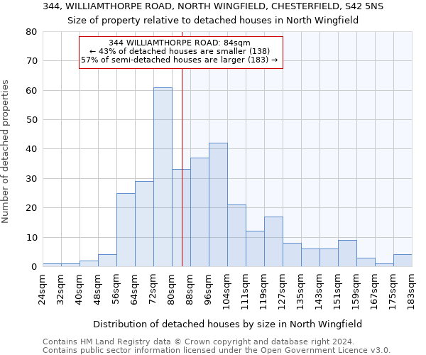 344, WILLIAMTHORPE ROAD, NORTH WINGFIELD, CHESTERFIELD, S42 5NS: Size of property relative to detached houses in North Wingfield