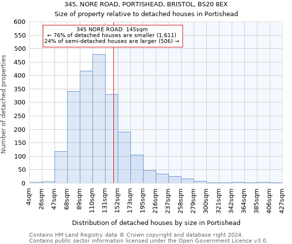 345, NORE ROAD, PORTISHEAD, BRISTOL, BS20 8EX: Size of property relative to detached houses in Portishead