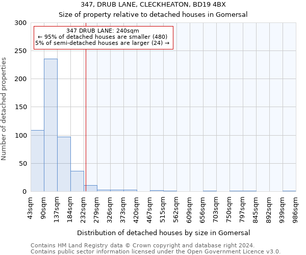 347, DRUB LANE, CLECKHEATON, BD19 4BX: Size of property relative to detached houses in Gomersal