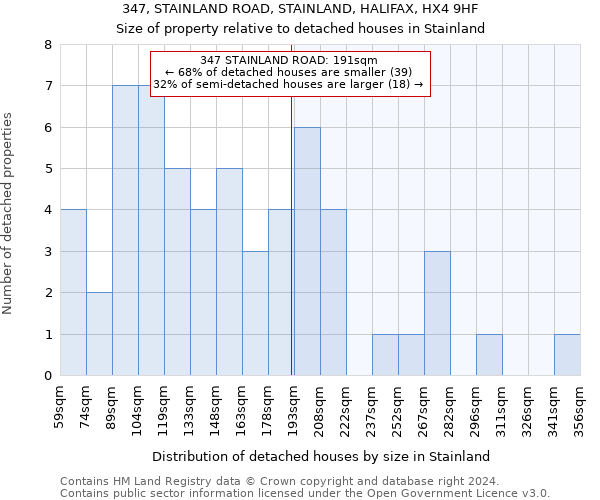 347, STAINLAND ROAD, STAINLAND, HALIFAX, HX4 9HF: Size of property relative to detached houses in Stainland