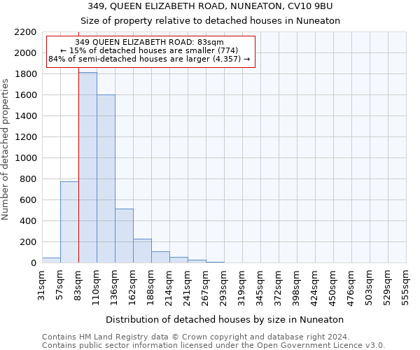 349, QUEEN ELIZABETH ROAD, NUNEATON, CV10 9BU: Size of property relative to detached houses in Nuneaton