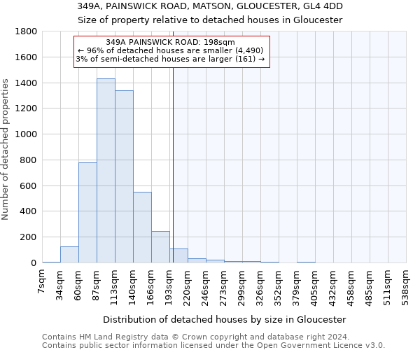 349A, PAINSWICK ROAD, MATSON, GLOUCESTER, GL4 4DD: Size of property relative to detached houses in Gloucester