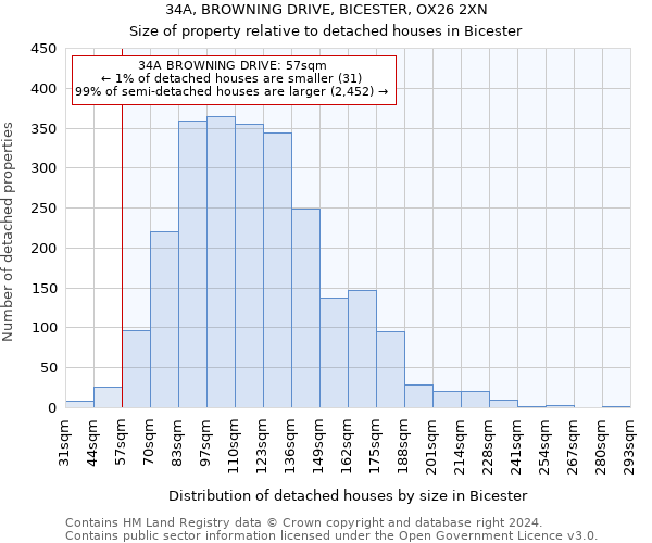 34A, BROWNING DRIVE, BICESTER, OX26 2XN: Size of property relative to detached houses in Bicester