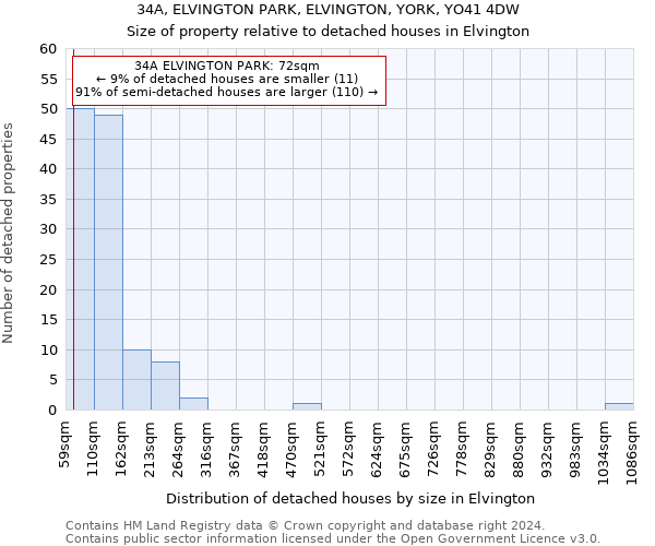 34A, ELVINGTON PARK, ELVINGTON, YORK, YO41 4DW: Size of property relative to detached houses in Elvington