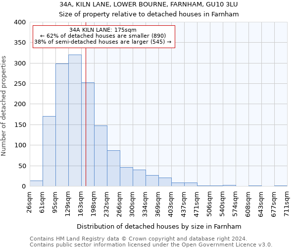 34A, KILN LANE, LOWER BOURNE, FARNHAM, GU10 3LU: Size of property relative to detached houses in Farnham