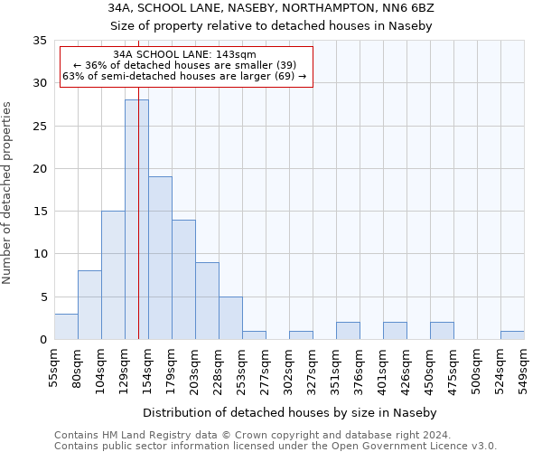 34A, SCHOOL LANE, NASEBY, NORTHAMPTON, NN6 6BZ: Size of property relative to detached houses in Naseby