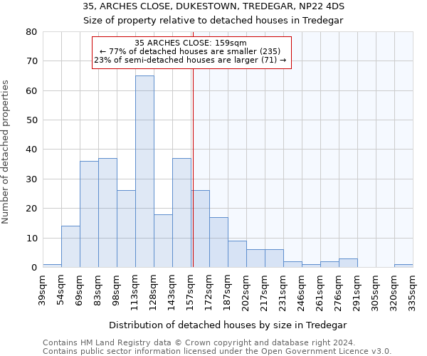 35, ARCHES CLOSE, DUKESTOWN, TREDEGAR, NP22 4DS: Size of property relative to detached houses in Tredegar