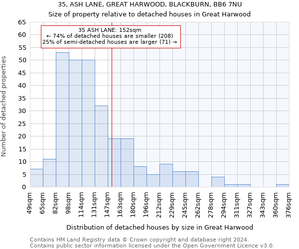 35, ASH LANE, GREAT HARWOOD, BLACKBURN, BB6 7NU: Size of property relative to detached houses in Great Harwood