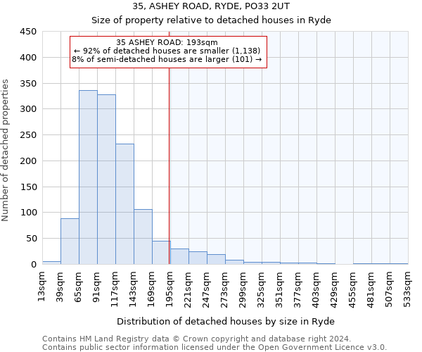 35, ASHEY ROAD, RYDE, PO33 2UT: Size of property relative to detached houses in Ryde