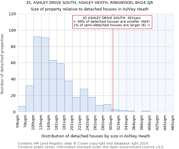 35, ASHLEY DRIVE SOUTH, ASHLEY HEATH, RINGWOOD, BH24 2JR: Size of property relative to detached houses in Ashley Heath