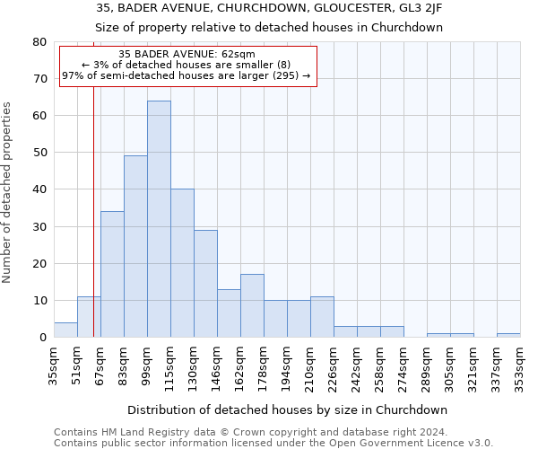 35, BADER AVENUE, CHURCHDOWN, GLOUCESTER, GL3 2JF: Size of property relative to detached houses in Churchdown