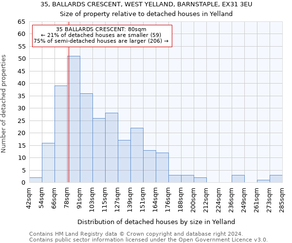 35, BALLARDS CRESCENT, WEST YELLAND, BARNSTAPLE, EX31 3EU: Size of property relative to detached houses in Yelland