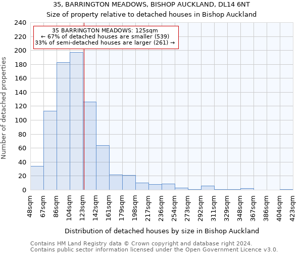 35, BARRINGTON MEADOWS, BISHOP AUCKLAND, DL14 6NT: Size of property relative to detached houses in Bishop Auckland