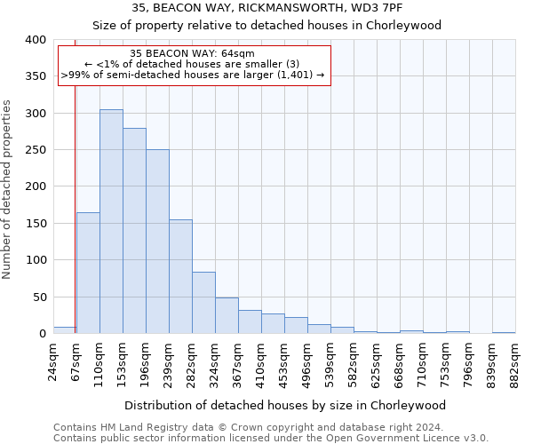 35, BEACON WAY, RICKMANSWORTH, WD3 7PF: Size of property relative to detached houses in Chorleywood