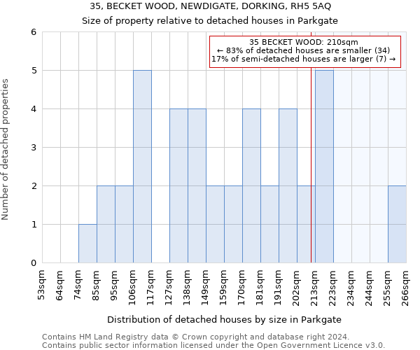 35, BECKET WOOD, NEWDIGATE, DORKING, RH5 5AQ: Size of property relative to detached houses in Parkgate