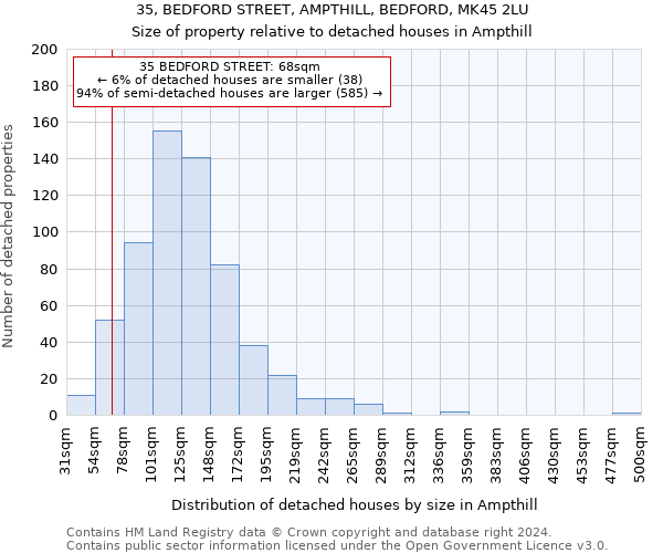35, BEDFORD STREET, AMPTHILL, BEDFORD, MK45 2LU: Size of property relative to detached houses in Ampthill
