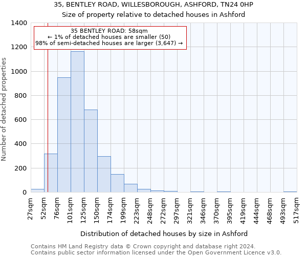 35, BENTLEY ROAD, WILLESBOROUGH, ASHFORD, TN24 0HP: Size of property relative to detached houses in Ashford