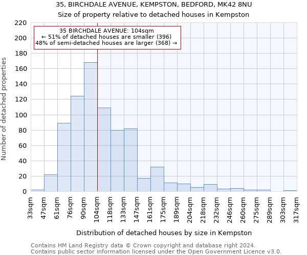 35, BIRCHDALE AVENUE, KEMPSTON, BEDFORD, MK42 8NU: Size of property relative to detached houses in Kempston