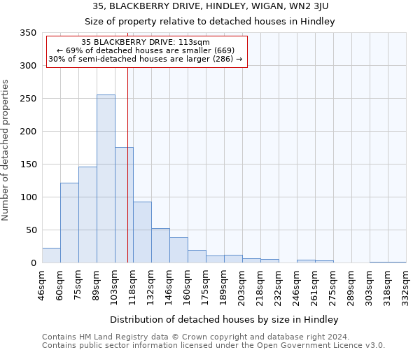 35, BLACKBERRY DRIVE, HINDLEY, WIGAN, WN2 3JU: Size of property relative to detached houses in Hindley