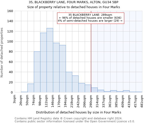 35, BLACKBERRY LANE, FOUR MARKS, ALTON, GU34 5BP: Size of property relative to detached houses in Four Marks