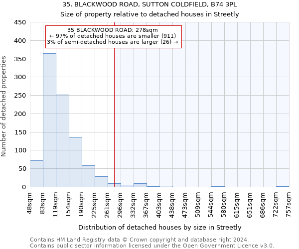 35, BLACKWOOD ROAD, SUTTON COLDFIELD, B74 3PL: Size of property relative to detached houses in Streetly