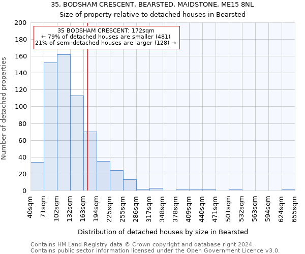 35, BODSHAM CRESCENT, BEARSTED, MAIDSTONE, ME15 8NL: Size of property relative to detached houses in Bearsted