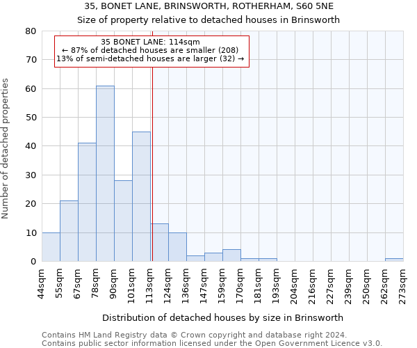 35, BONET LANE, BRINSWORTH, ROTHERHAM, S60 5NE: Size of property relative to detached houses in Brinsworth