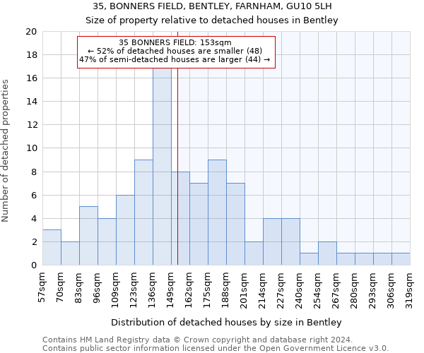 35, BONNERS FIELD, BENTLEY, FARNHAM, GU10 5LH: Size of property relative to detached houses in Bentley