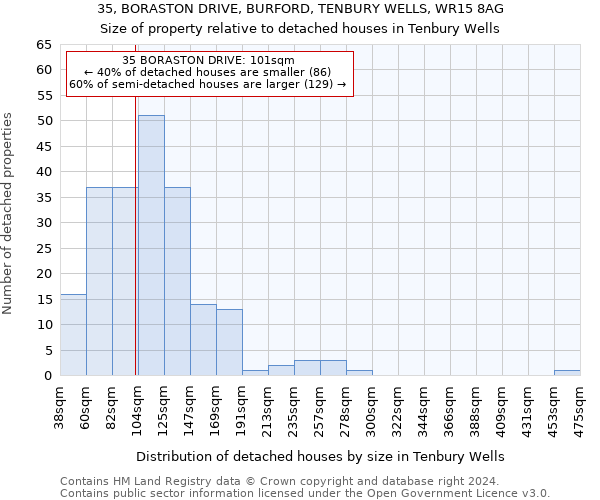 35, BORASTON DRIVE, BURFORD, TENBURY WELLS, WR15 8AG: Size of property relative to detached houses in Tenbury Wells