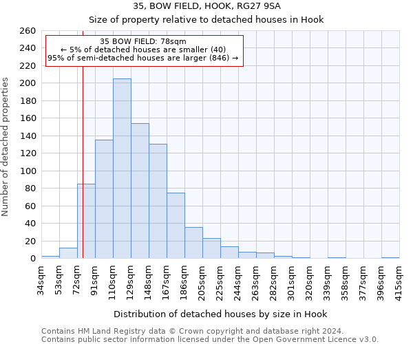 35, BOW FIELD, HOOK, RG27 9SA: Size of property relative to detached houses in Hook