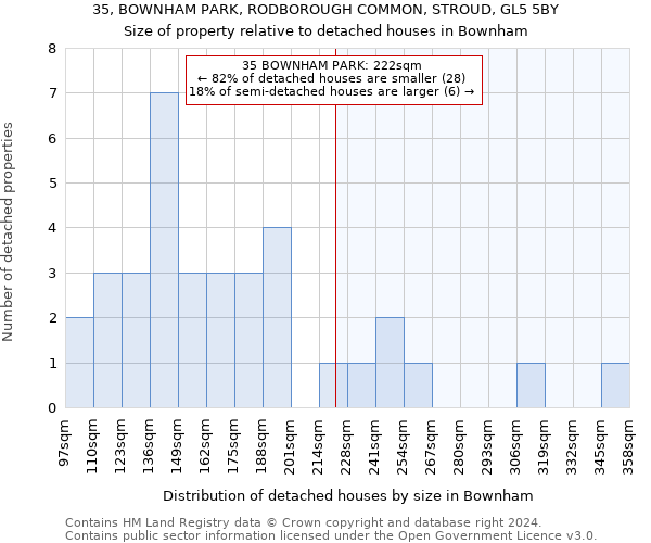 35, BOWNHAM PARK, RODBOROUGH COMMON, STROUD, GL5 5BY: Size of property relative to detached houses in Bownham