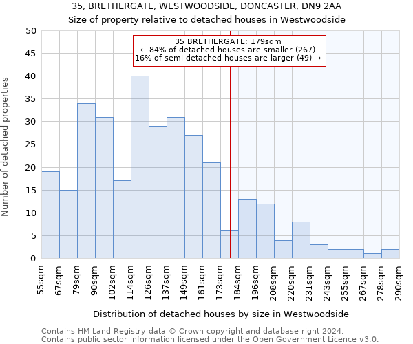 35, BRETHERGATE, WESTWOODSIDE, DONCASTER, DN9 2AA: Size of property relative to detached houses in Westwoodside