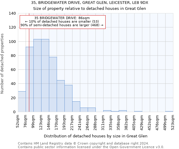 35, BRIDGEWATER DRIVE, GREAT GLEN, LEICESTER, LE8 9DX: Size of property relative to detached houses in Great Glen