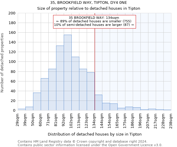 35, BROOKFIELD WAY, TIPTON, DY4 0NE: Size of property relative to detached houses in Tipton