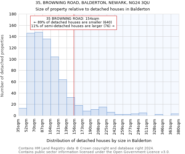 35, BROWNING ROAD, BALDERTON, NEWARK, NG24 3QU: Size of property relative to detached houses in Balderton