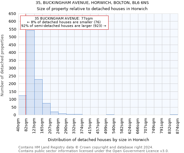 35, BUCKINGHAM AVENUE, HORWICH, BOLTON, BL6 6NS: Size of property relative to detached houses in Horwich
