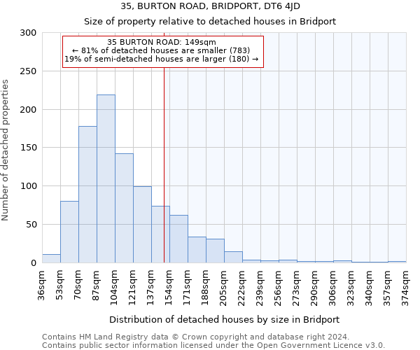 35, BURTON ROAD, BRIDPORT, DT6 4JD: Size of property relative to detached houses in Bridport