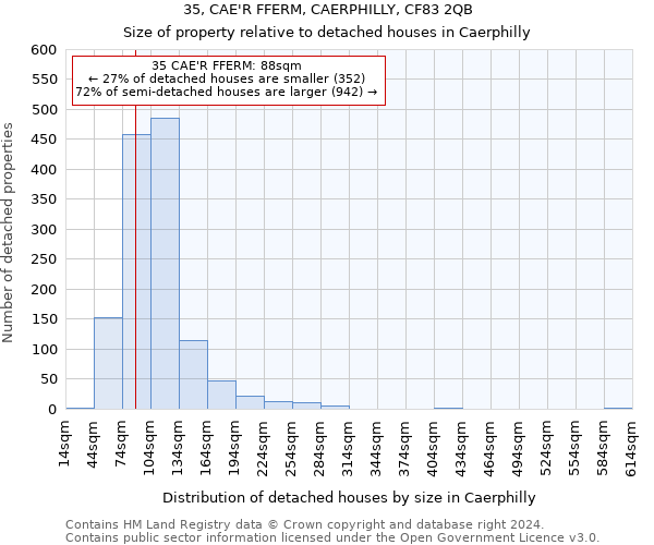35, CAE'R FFERM, CAERPHILLY, CF83 2QB: Size of property relative to detached houses in Caerphilly