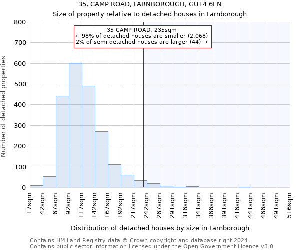 35, CAMP ROAD, FARNBOROUGH, GU14 6EN: Size of property relative to detached houses in Farnborough