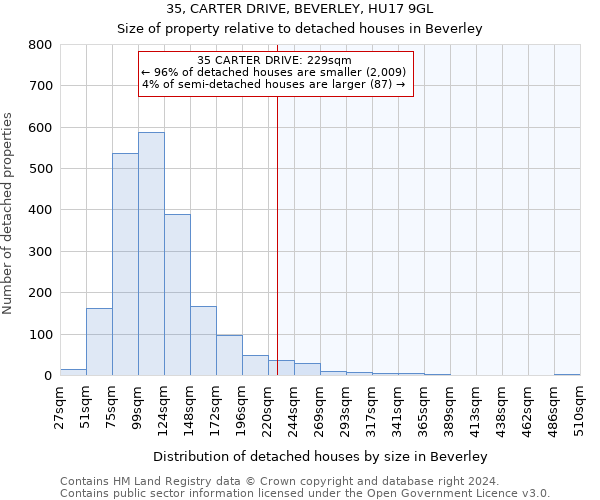 35, CARTER DRIVE, BEVERLEY, HU17 9GL: Size of property relative to detached houses in Beverley