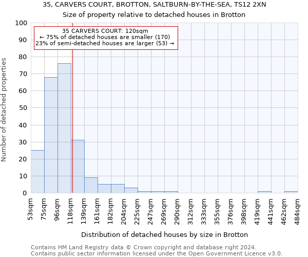 35, CARVERS COURT, BROTTON, SALTBURN-BY-THE-SEA, TS12 2XN: Size of property relative to detached houses in Brotton