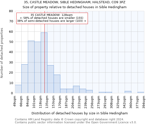 35, CASTLE MEADOW, SIBLE HEDINGHAM, HALSTEAD, CO9 3PZ: Size of property relative to detached houses in Sible Hedingham