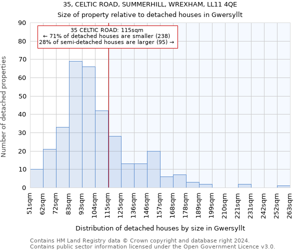 35, CELTIC ROAD, SUMMERHILL, WREXHAM, LL11 4QE: Size of property relative to detached houses in Gwersyllt