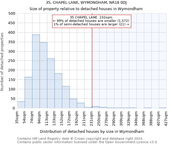 35, CHAPEL LANE, WYMONDHAM, NR18 0DJ: Size of property relative to detached houses in Wymondham