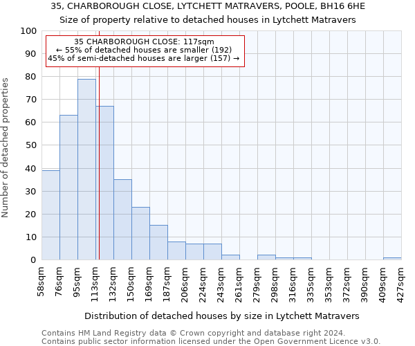 35, CHARBOROUGH CLOSE, LYTCHETT MATRAVERS, POOLE, BH16 6HE: Size of property relative to detached houses in Lytchett Matravers