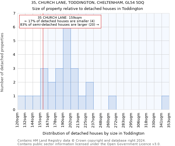 35, CHURCH LANE, TODDINGTON, CHELTENHAM, GL54 5DQ: Size of property relative to detached houses in Toddington