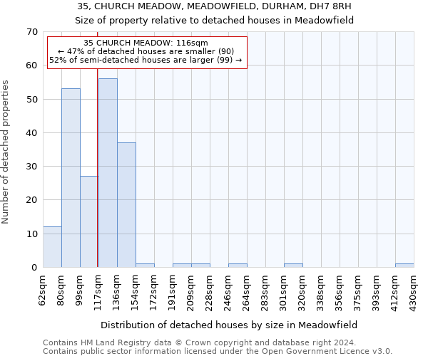 35, CHURCH MEADOW, MEADOWFIELD, DURHAM, DH7 8RH: Size of property relative to detached houses in Meadowfield