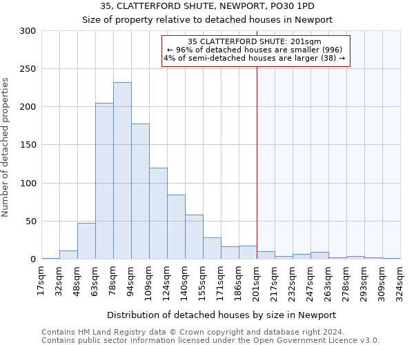 35, CLATTERFORD SHUTE, NEWPORT, PO30 1PD: Size of property relative to detached houses in Newport