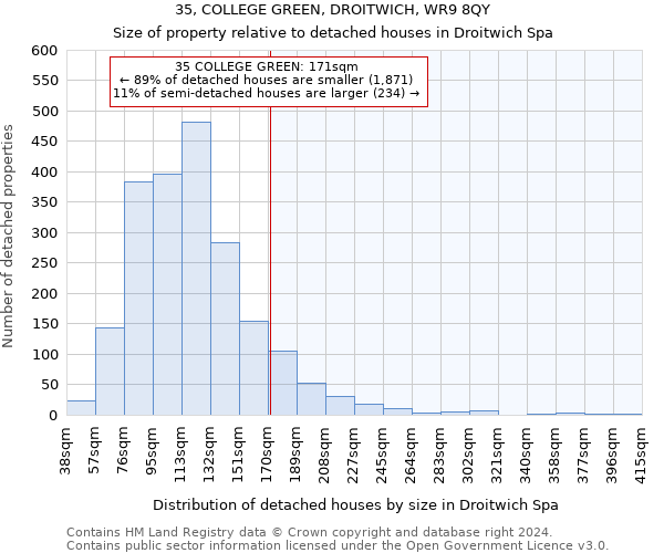 35, COLLEGE GREEN, DROITWICH, WR9 8QY: Size of property relative to detached houses in Droitwich Spa